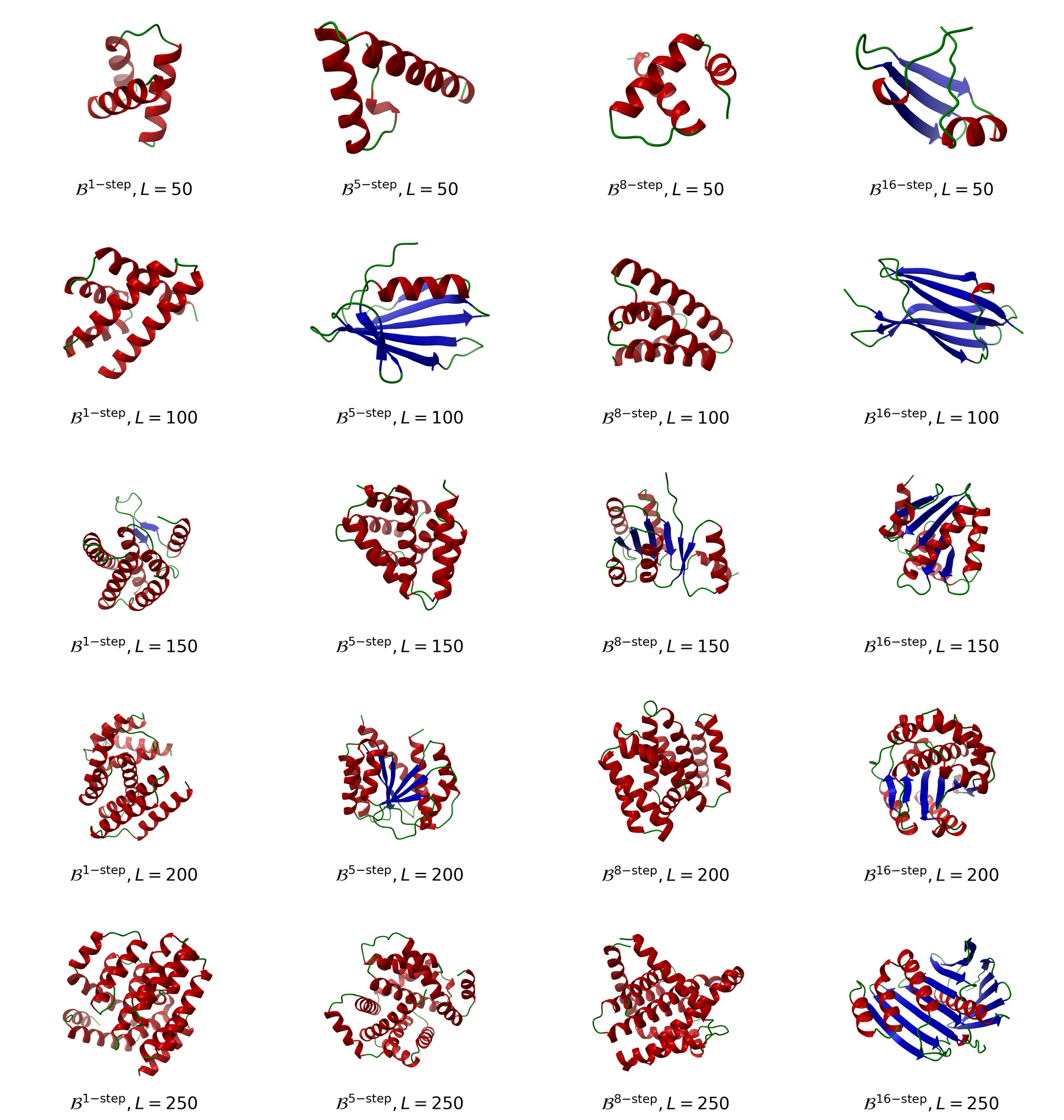 Examples of designable Broteína backbones across step counts and lengths.